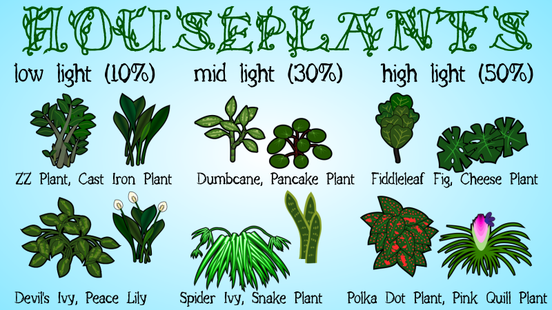 Houseplant game sprites, used in a mod I created for the game Rimworld. Available on apparel from redbubble and spreadshirt!